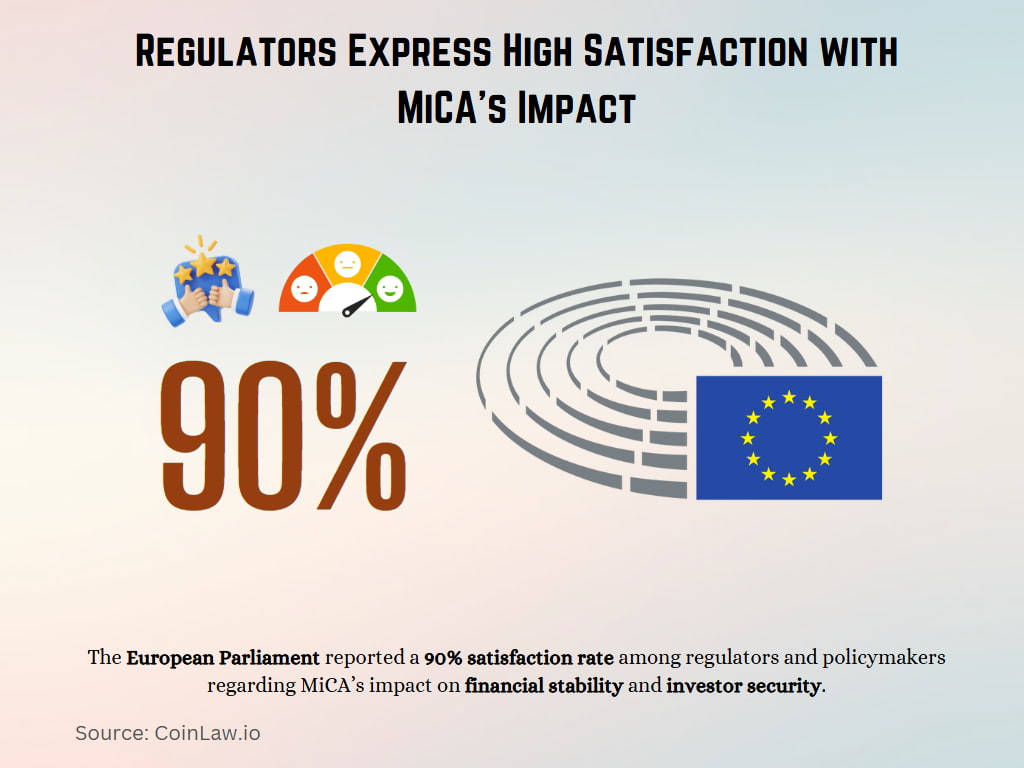 Regulators Express High Satisfaction with MiCA’s Impact Regulators Express High Satisfaction with MiCA’s Impact