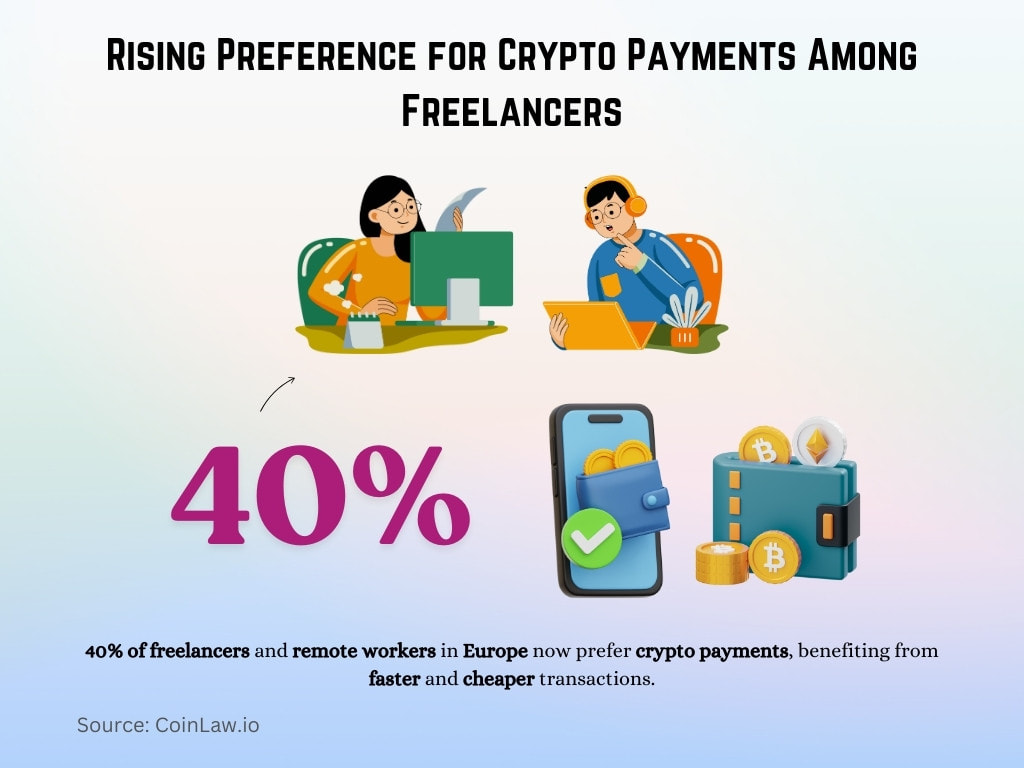 Rising Preference for Crypto Payments Among Freelancers Rising Preference for Crypto Payments Among Freelancers