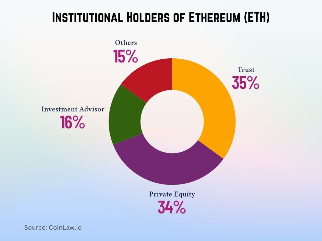Institutional Holders of Ethereum (ETH) Institutional Holders of Ethereum (ETH)