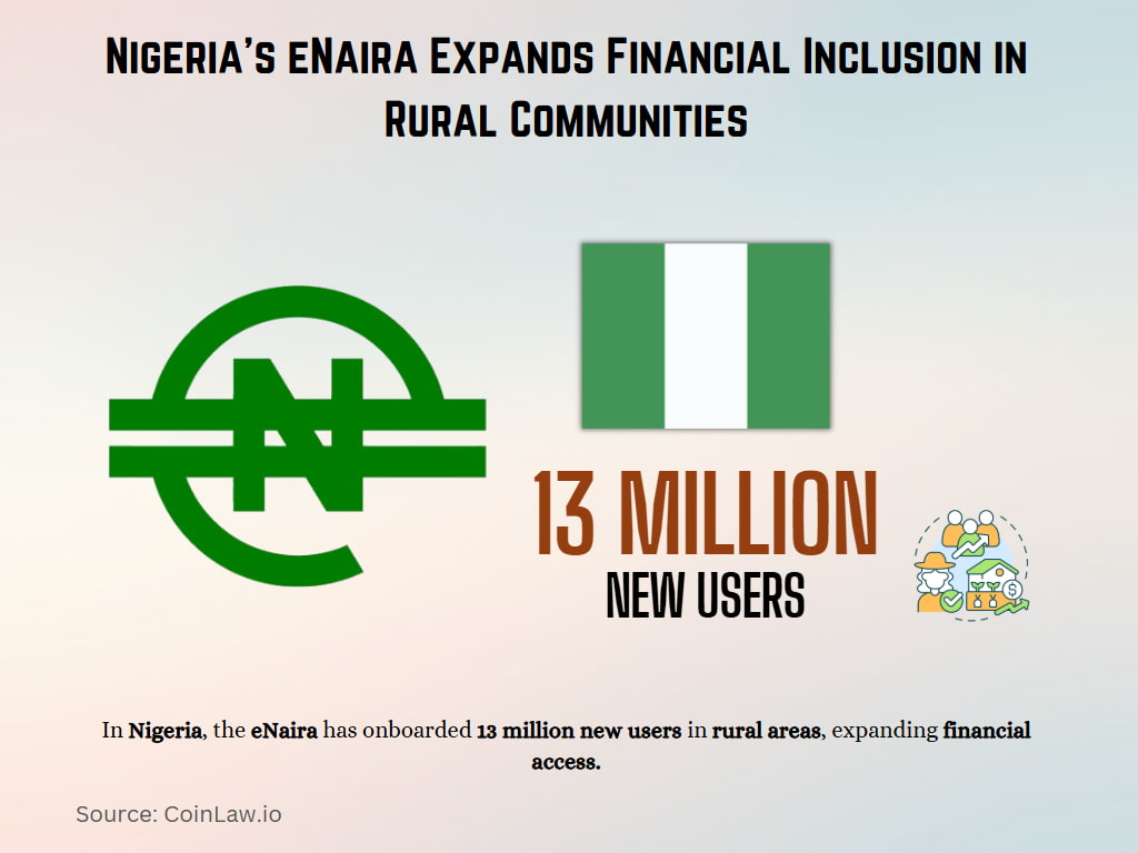 Nigeria’s eNaira Expands Financial Inclusion in Rural Communities