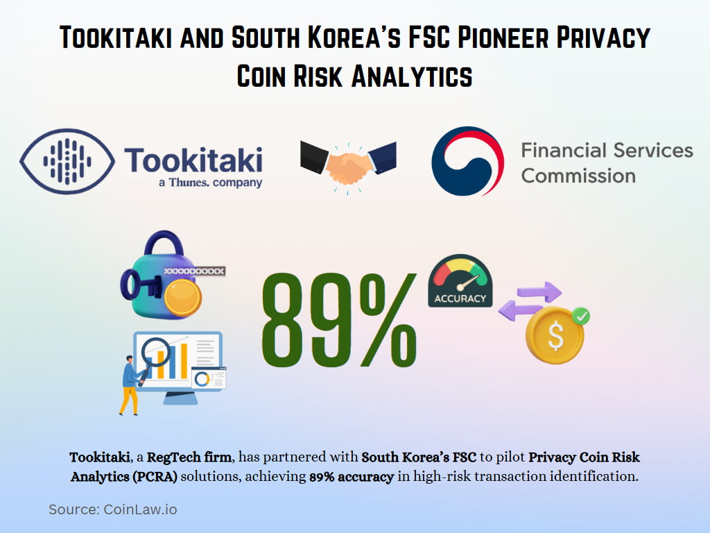 Tookitaki and South Korea’s FSC Pioneer Privacy Coin Risk Analytics