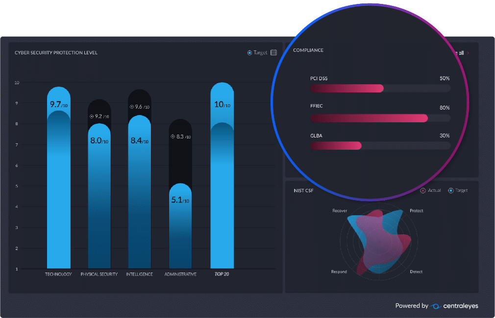 Cybersecurity Protection Levels and Compliance Status Overview Cybersecurity Protection Levels and Compliance Status Overview
