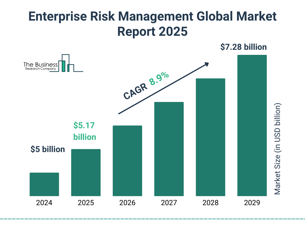 Enterprise Risk Management Market Growth (2024-2029) Enterprise Risk Management Market Growth (2024-2029)