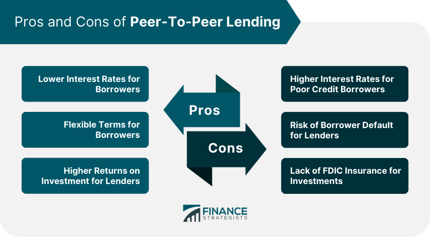 Pros and Cons of Peer-to-Peer (P2P) Lending Pros and Cons of Peer-to-Peer (P2P) Lending