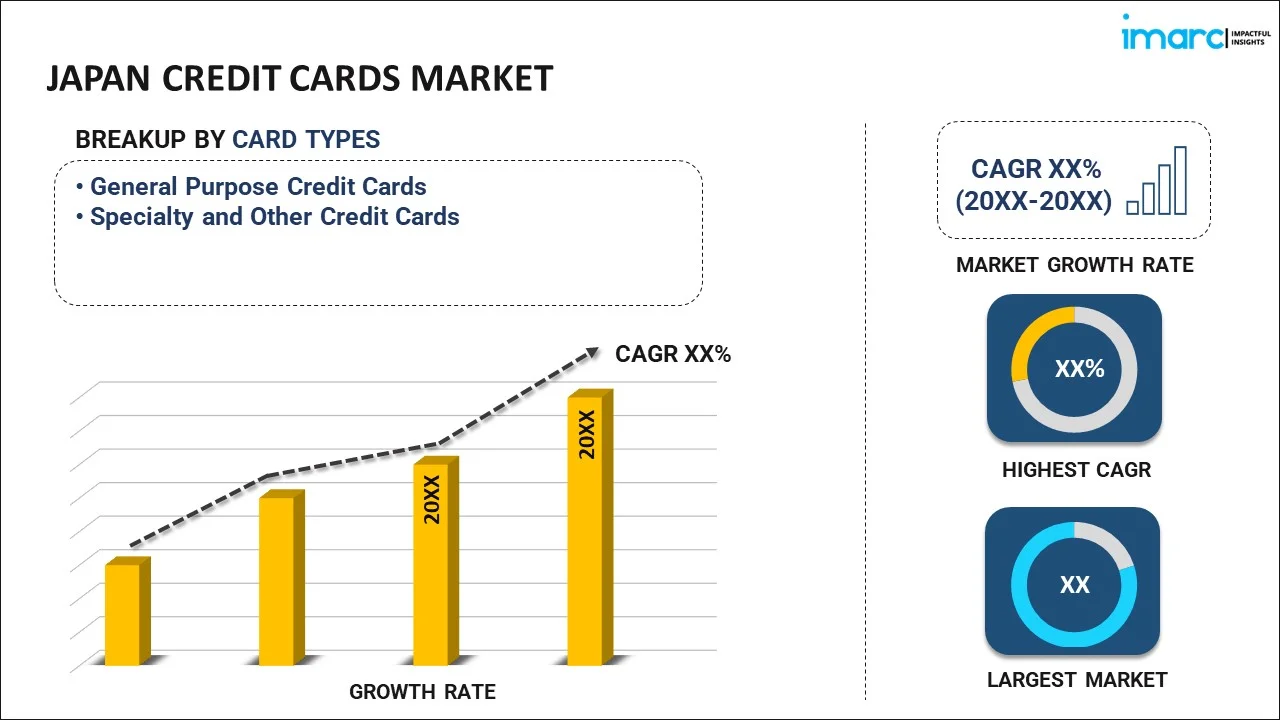 Japan Credit Cards Market Overview Japan Credit Cards Market Overview