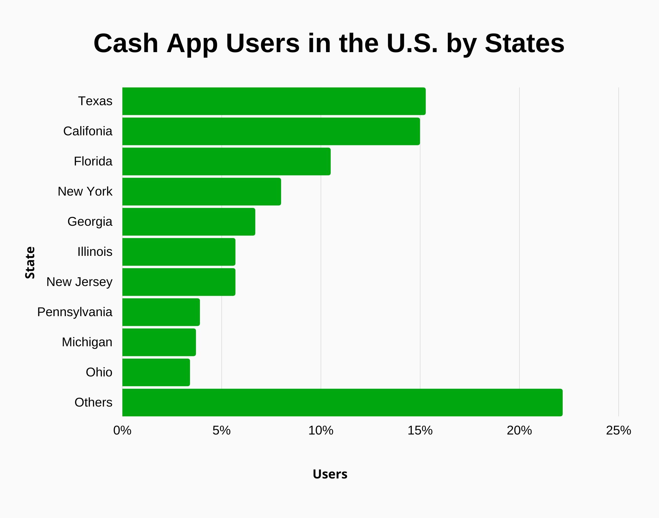 Cash App Usage by U.S. States – Key Insights Cash App Usage by U.S. States – Key Insights
