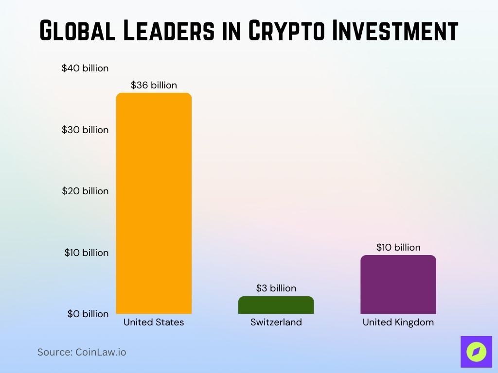 Global Leaders In Crypto Investment Global Leaders In Crypto Investment