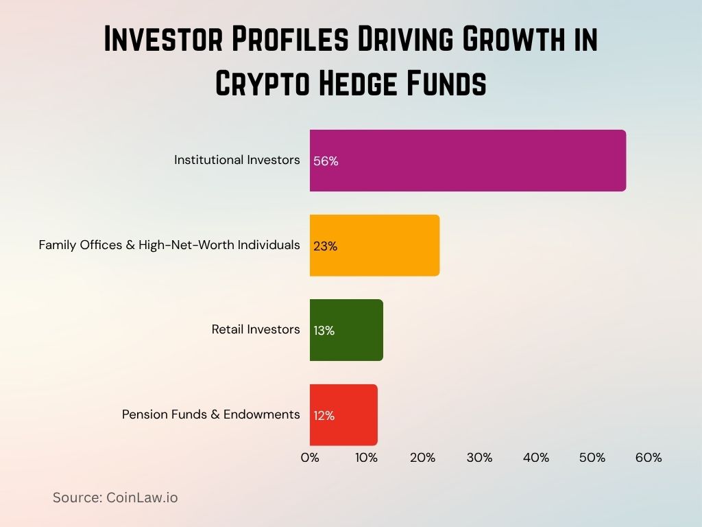 2025 - Investor Profiles Driving Growth in Crypto Hedge Funds 2025 - Investor Profiles Driving Growth in Crypto Hedge Funds