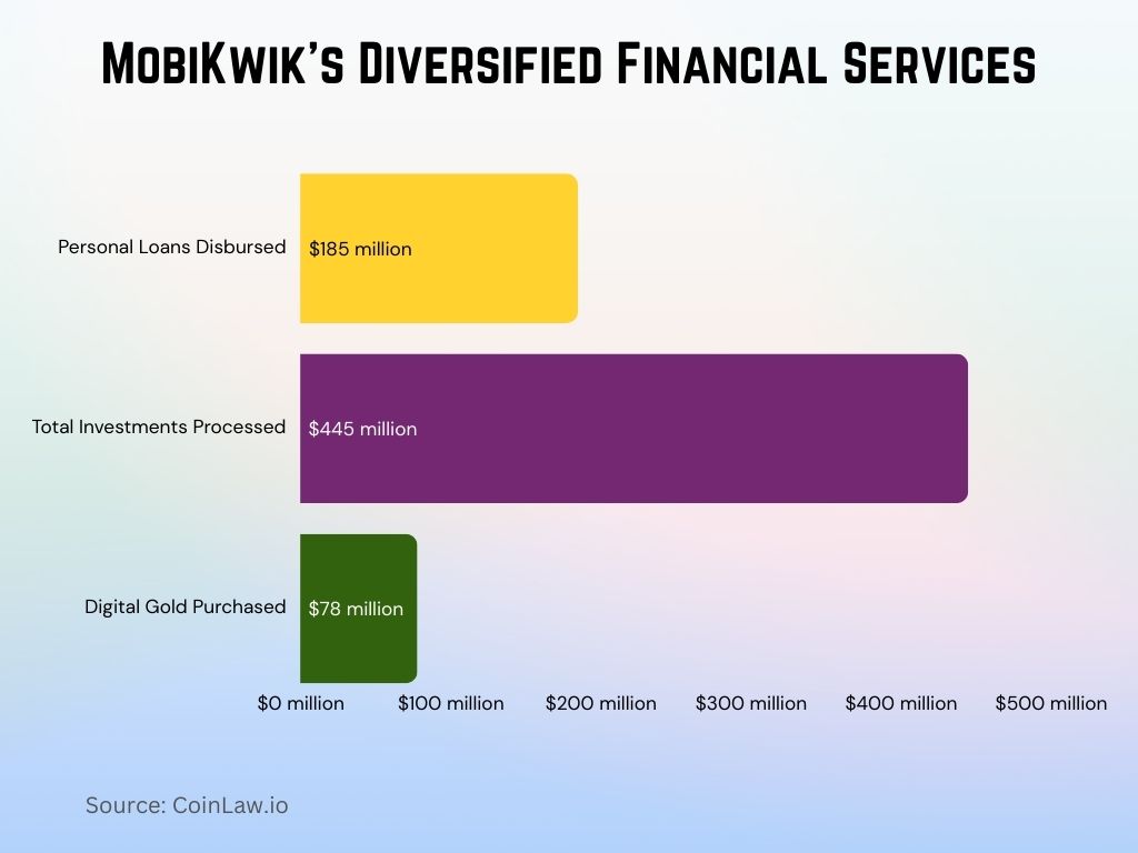 2025 - MobiKwik's Diversified Financial Services 2025 - MobiKwik's Diversified Financial Services
