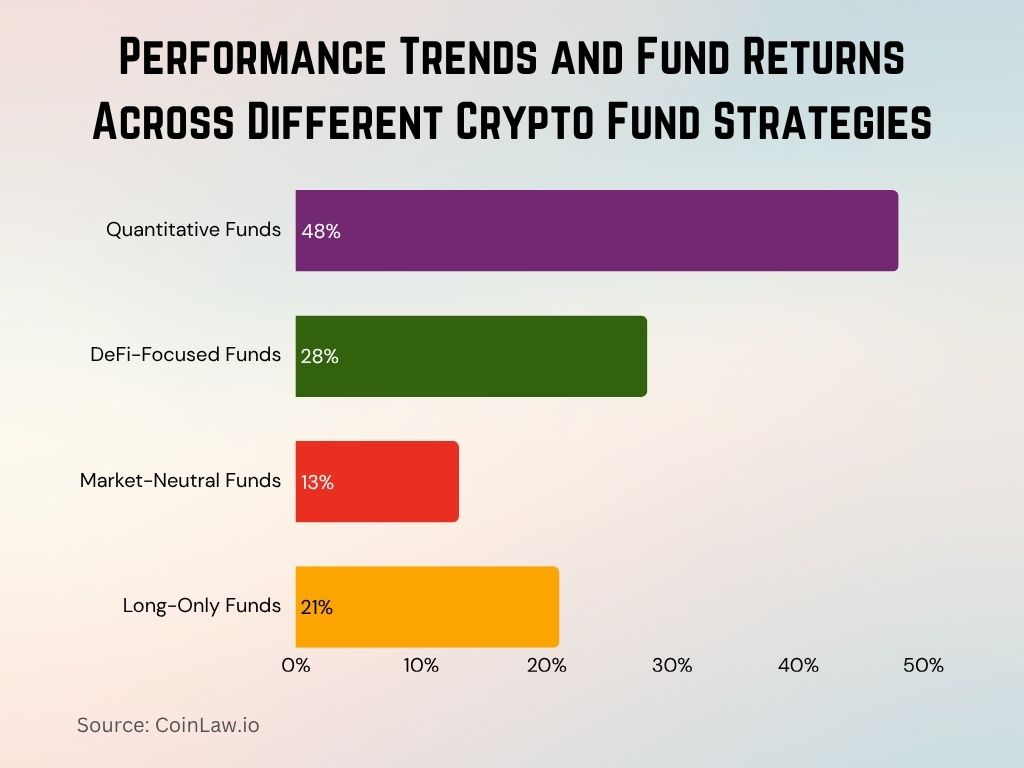2025 - Performance Trends and Fund Returns Across Different Crypto Fund Strategies 2025 - Performance Trends and Fund Returns Across Different Crypto Fund Strategies