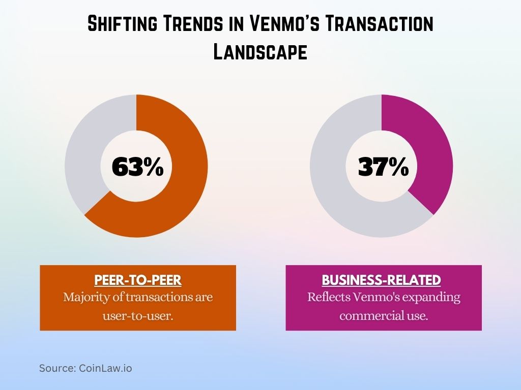 2025 - Shifting Trends in Venmo's Transaction Landscape 2025 - Shifting Trends in Venmo's Transaction Landscape