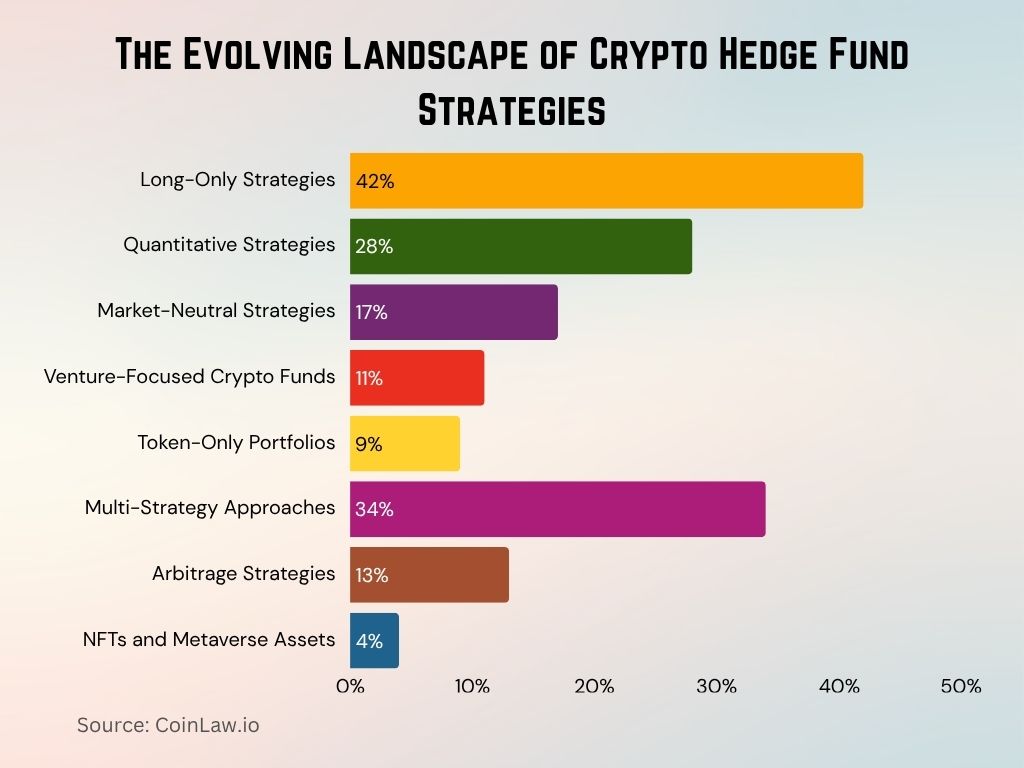 2025 - The Evolving Landscape of Crypto Hedge Fund Strategies 2025 - The Evolving Landscape of Crypto Hedge Fund Strategies