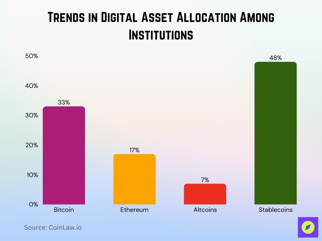 Trends In Digital Asset Allocation Among Institutions Trends In Digital Asset Allocation Among Institutions