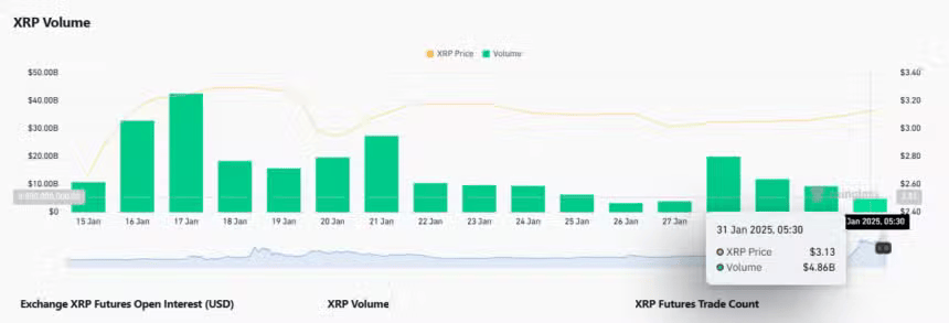 XRP Trading Volume and Price Snapshot XRP Trading Volume and Price Snapshot