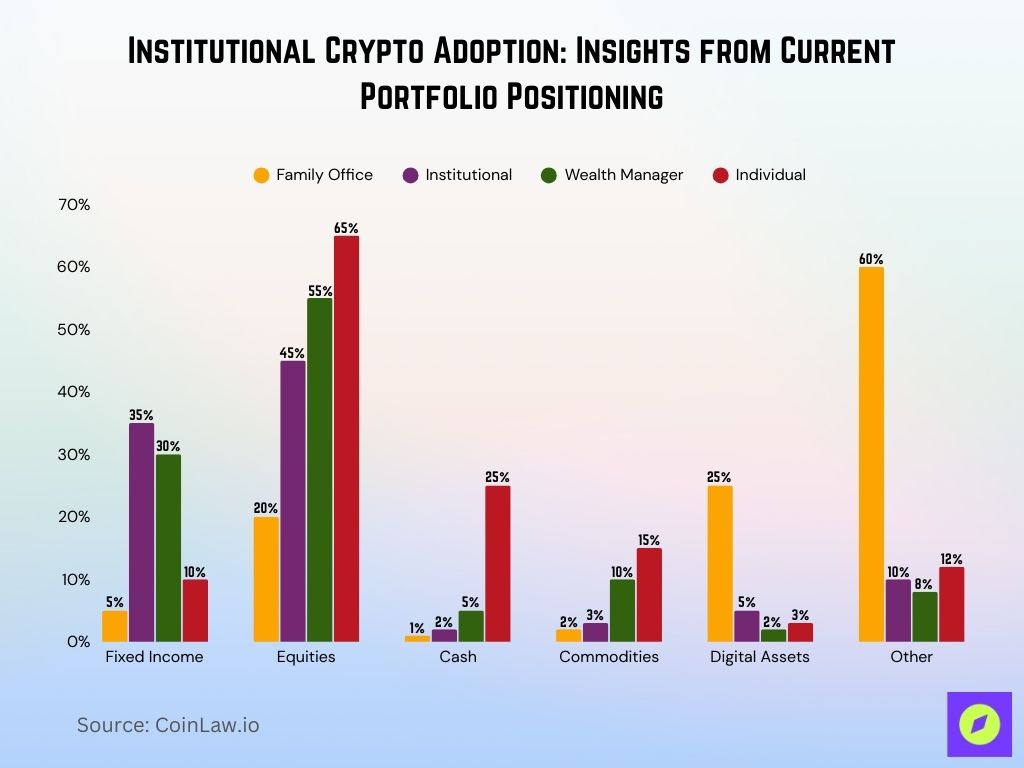 Institutional Crypto Adoption Insights from Current Portfolio Positioning Institutional Crypto Adoption Insights From Current Portfolio Positioning