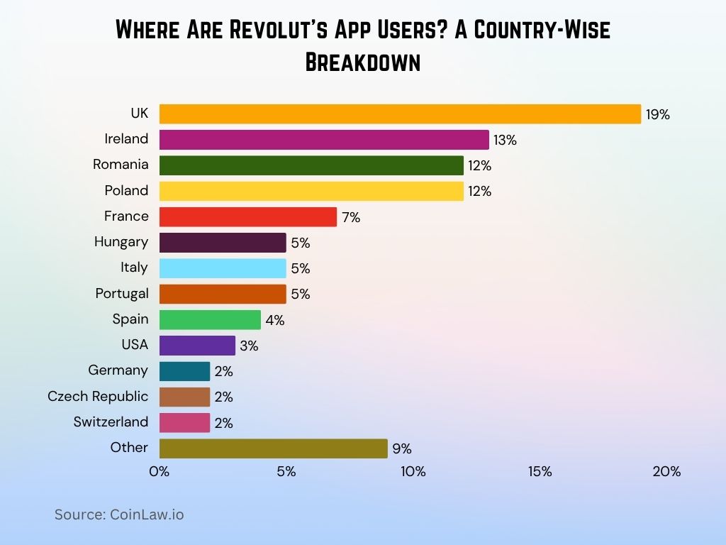 Where Are Revolut's App Users A Country-Wise Breakdown Where Are Revolut's App Users A Country-Wise Breakdown