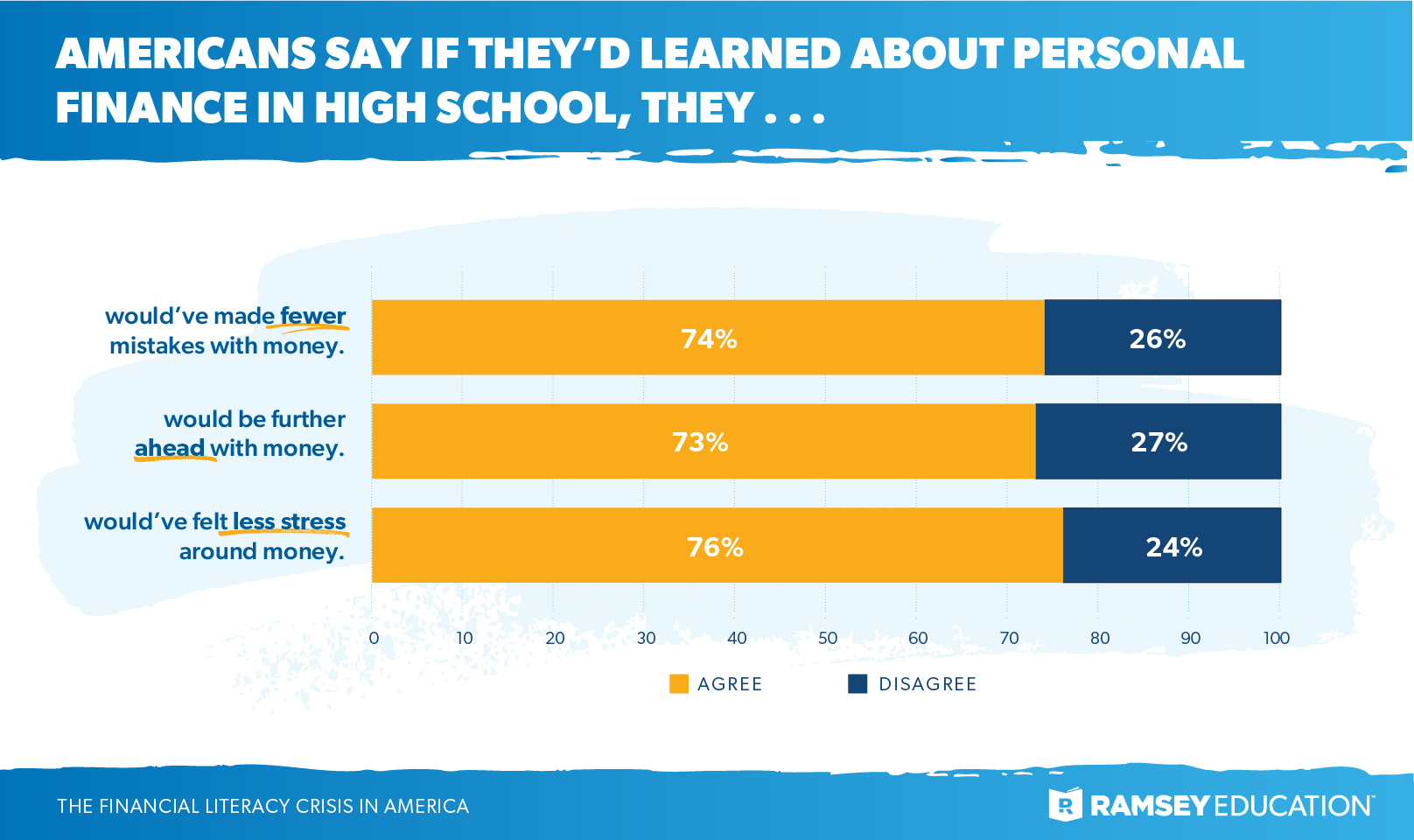 The Impact of Early Financial Education – What Americans Believe The Impact of Early Financial Education – What Americans Believe