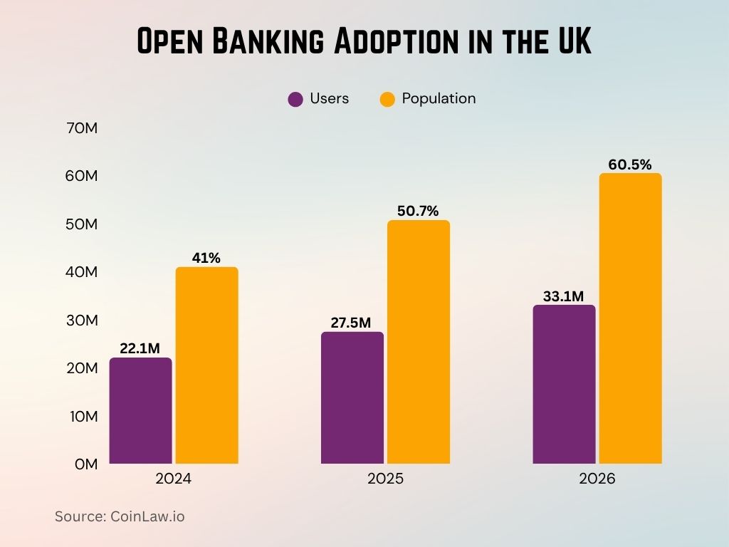 Open Banking Adoption in the UK Open Banking Adoption in the UK