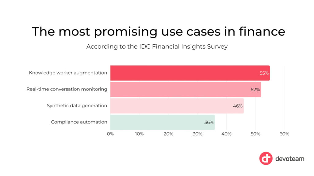 Top AI Use Cases in Finance Top AI Use Cases in Finance