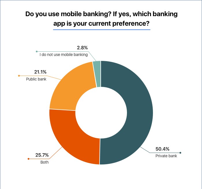 Mobile Banking App Preferences Among Users Mobile Banking App Preferences Among Users