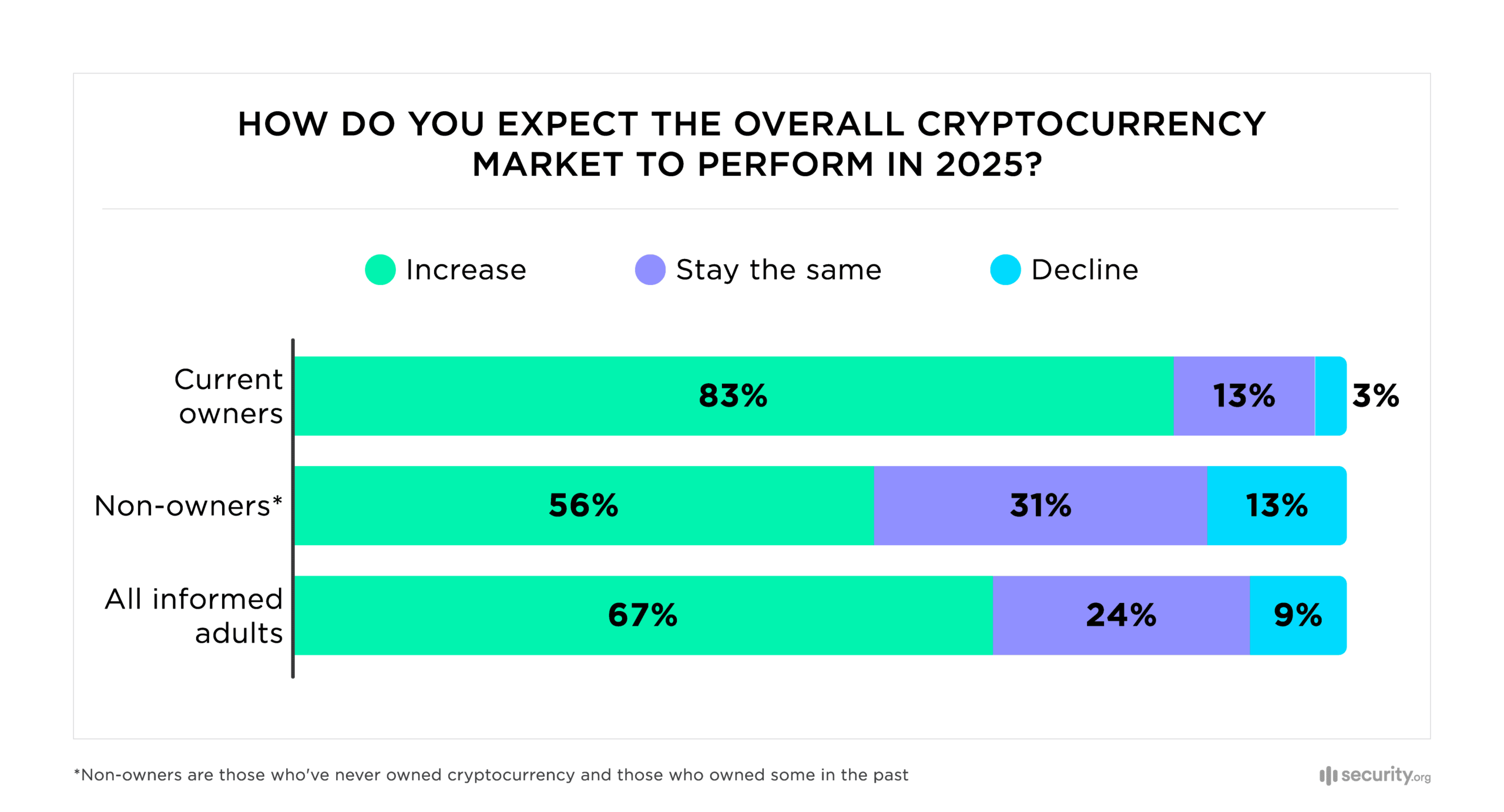 Public Expectations for the Crypto Market Public Expectations for the Crypto Market