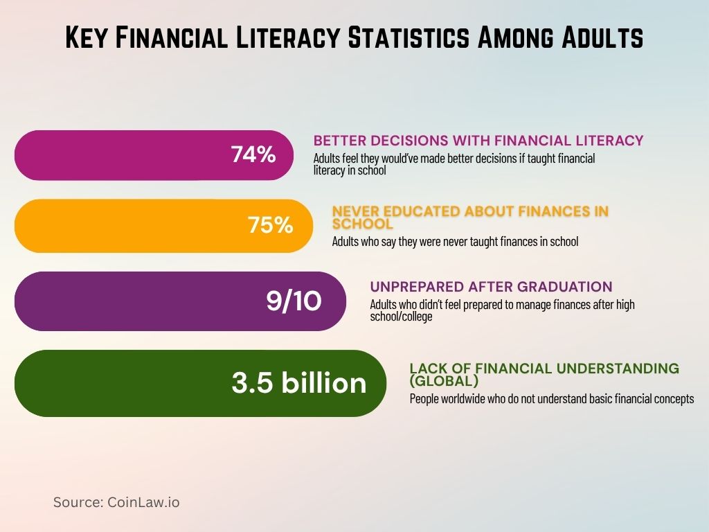 Key Financial Literacy Statistics Among Adults Key Financial Literacy Statistics Among Adults