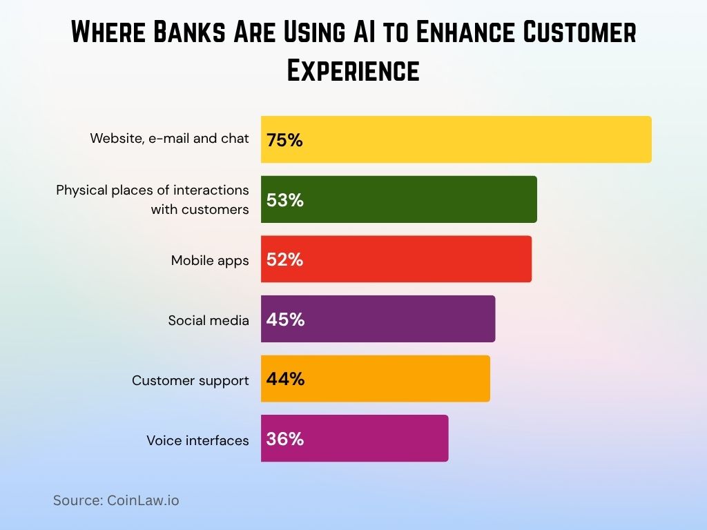 Where Banks Are Using AI to Enhance Customer Experience Where Banks Are Using AI to Enhance Customer Experience