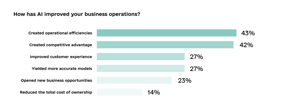 How AI Is Enhancing Business Operations How AI Is Enhancing Business Operations