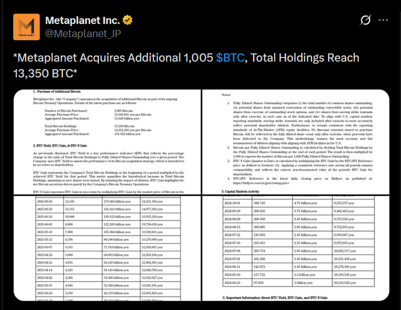 Metaplanet X Post Metaplanet X Post