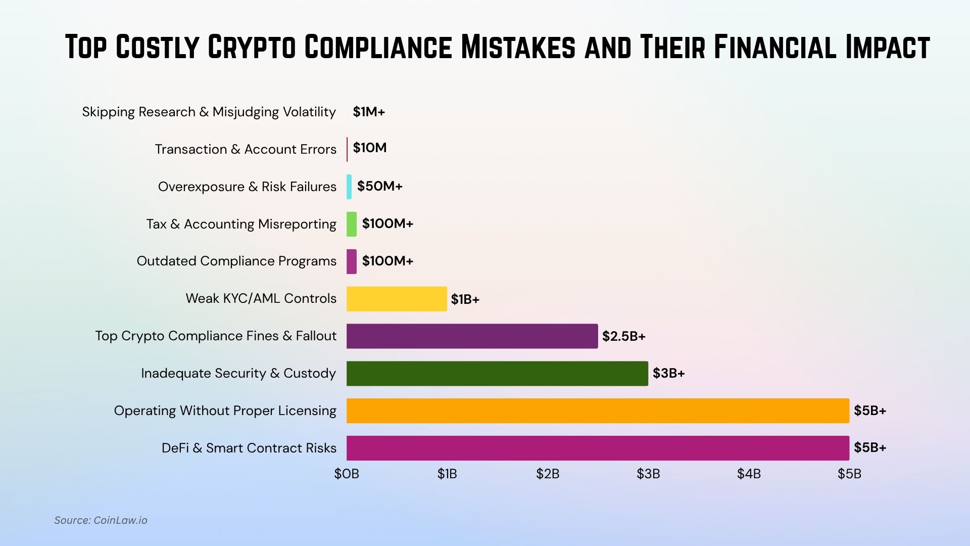 Most Costly Crypto Compliance Mistakes Most Costly Crypto Compliance Mistakes