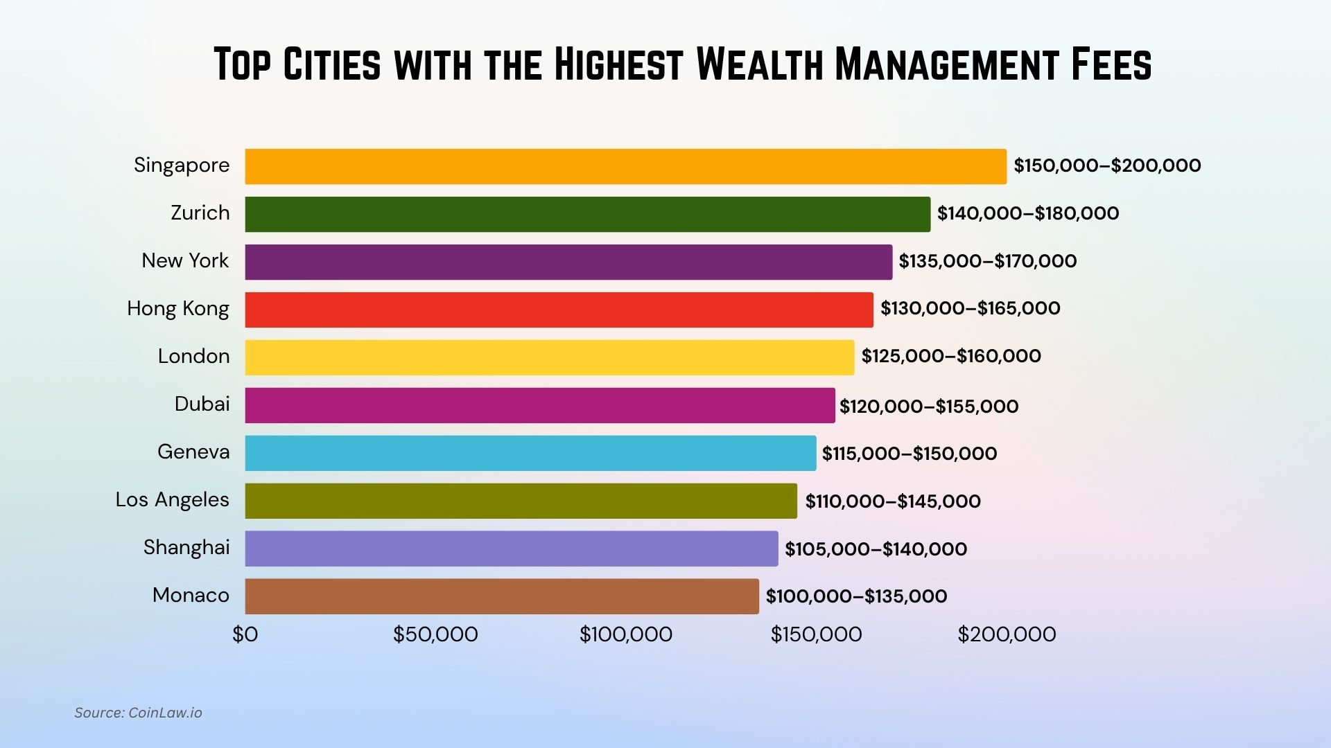 Most Expensive Cities for Wealth Management Most Expensive Cities for Wealth Management