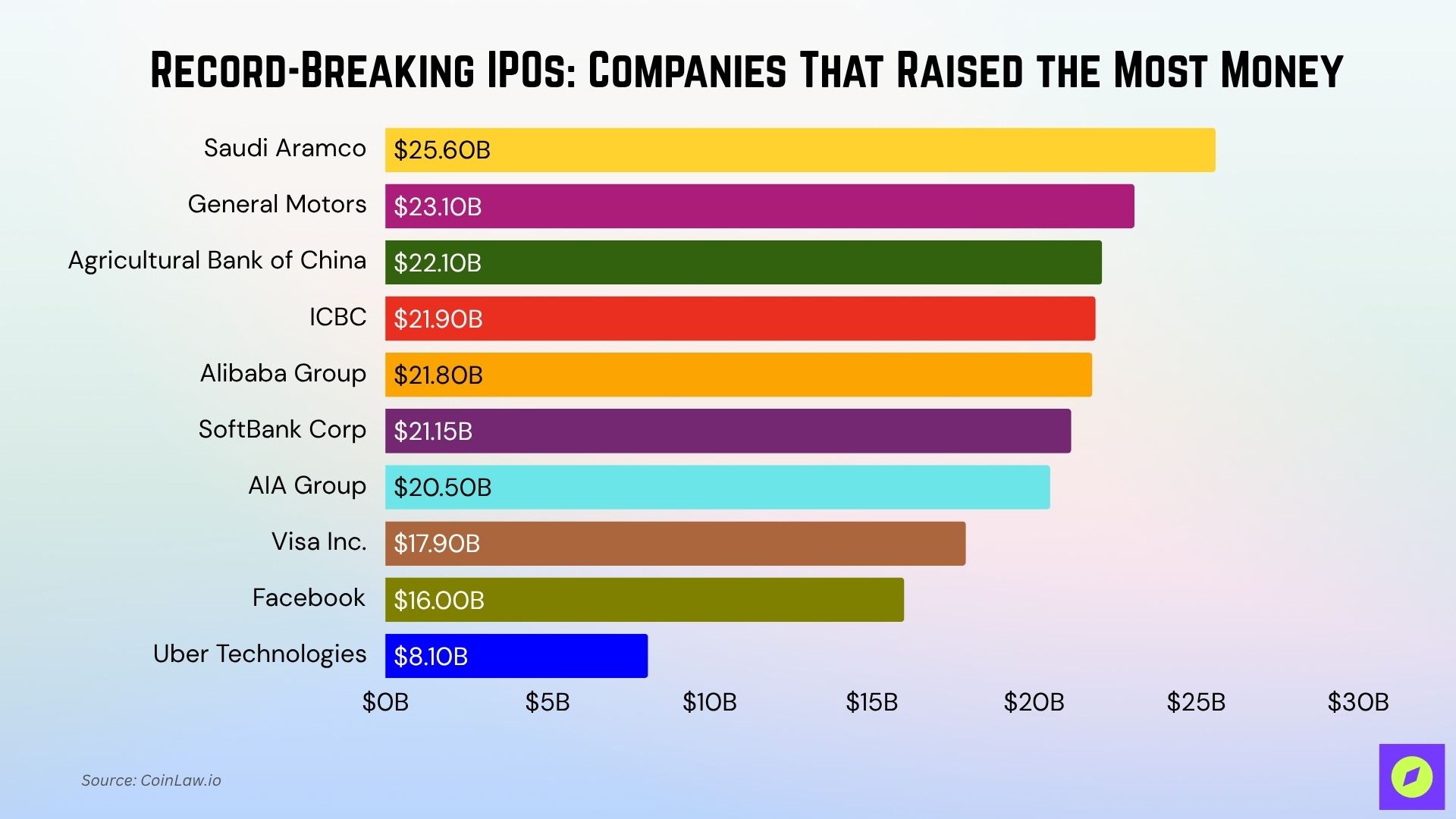 Most Expensive IPOs in History Most Expensive IPOs in History