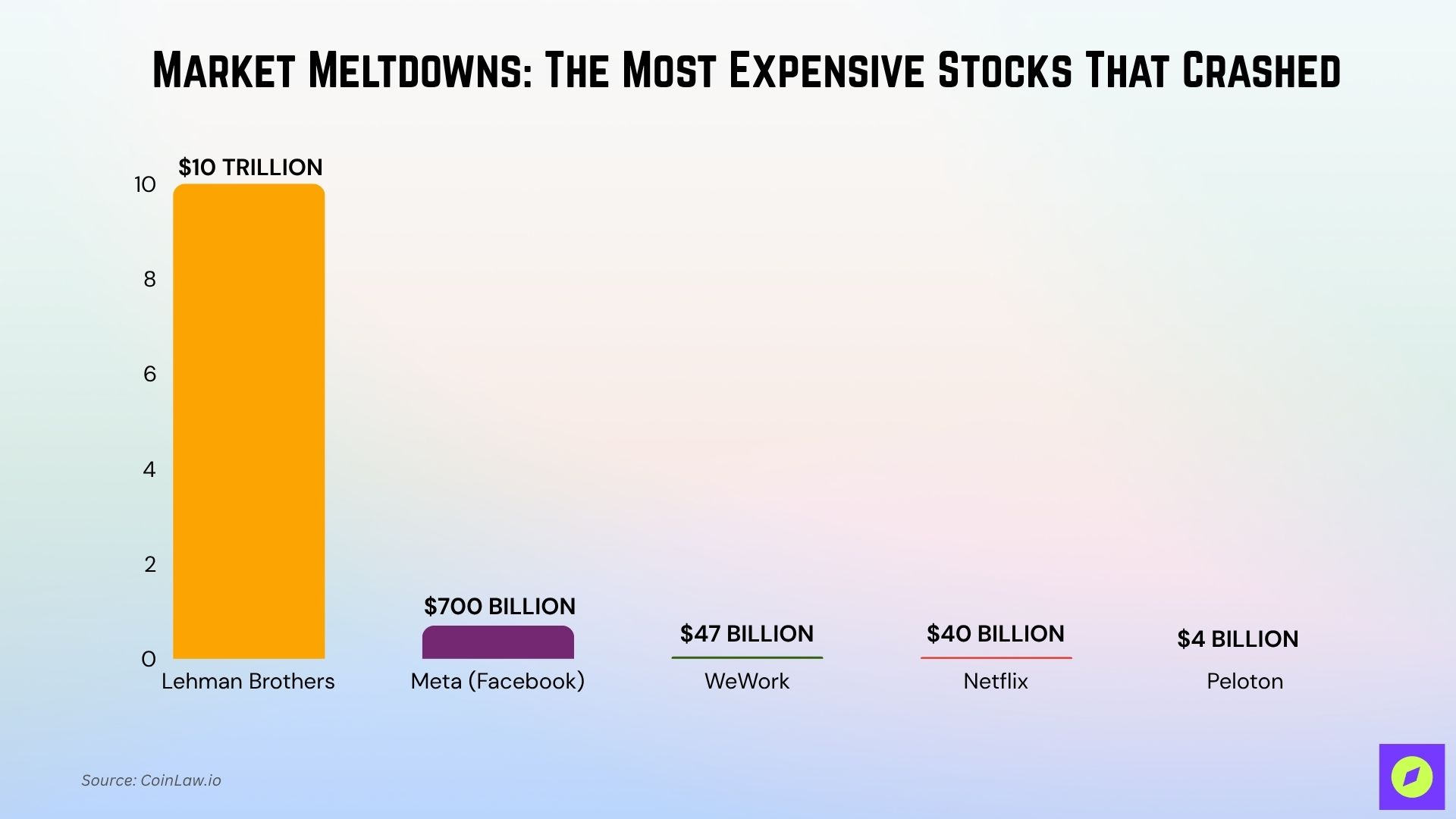 Most Expensive Stocks That Crashed