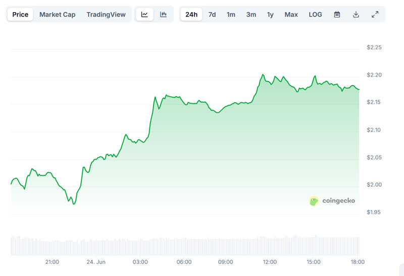 XRP Price Chart XRP Price Chart