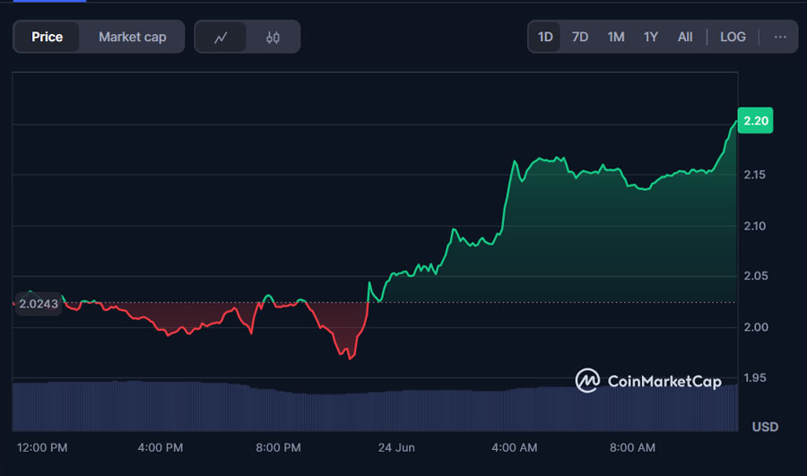 XRP Price Chart XRP Price Chart