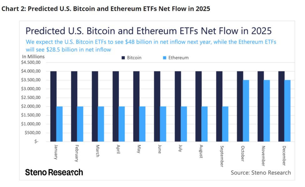 Predicted U S Bitcoin And Ethereum Etf Net Flows Predicted U S Bitcoin And Ethereum Etf Net Flows