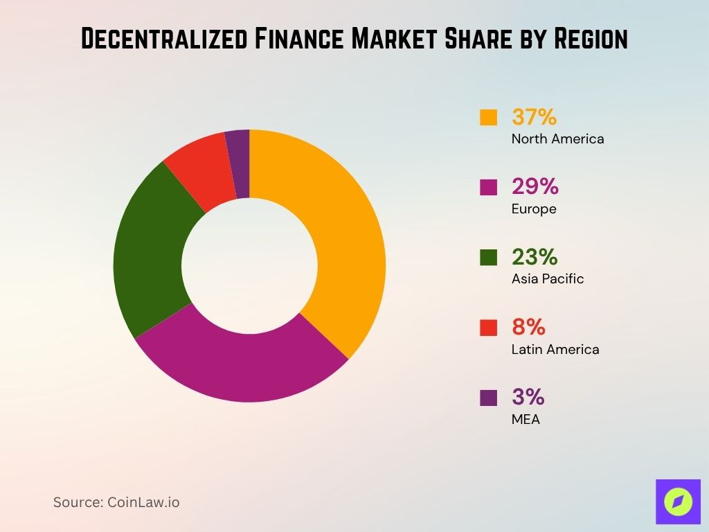 Decentralized Finance Market Share By Region Decentralized Finance Market Share By Region