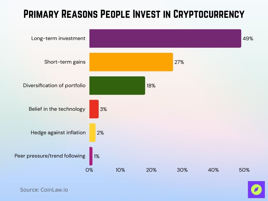 Primary Reasons People Invest In Cryptocurrency Primary Reasons People Invest In Cryptocurrency