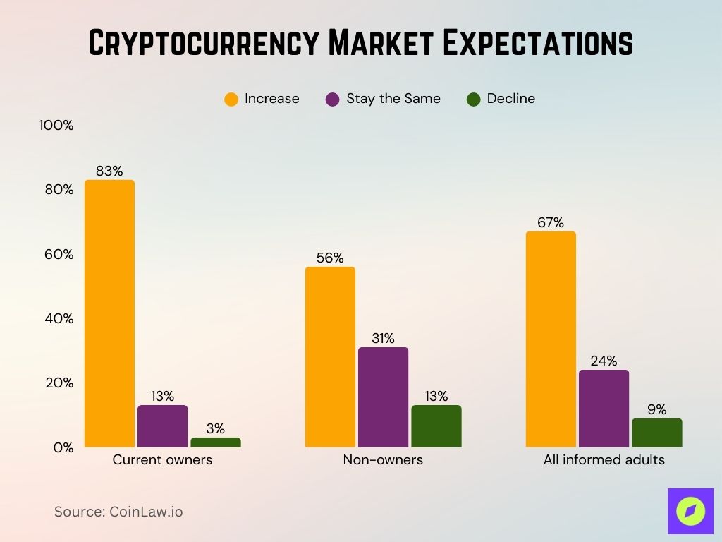 Cryptocurrency Market Expectations Cryptocurrency Market Expectations