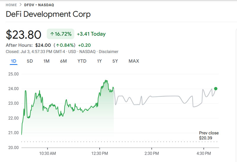 Defi Dev Corp Stock