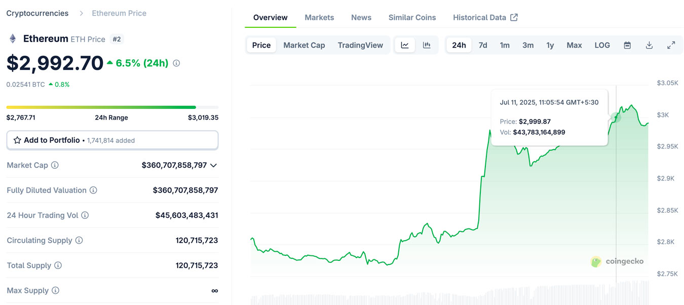 Eth Price Chart 11 July