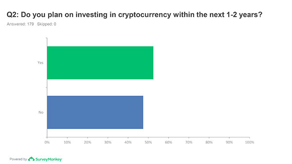 Future Plans To Invest In Cryptocurrency Next 1 2 Years Future Plans To Invest In Cryptocurrency Next 1 2 Years