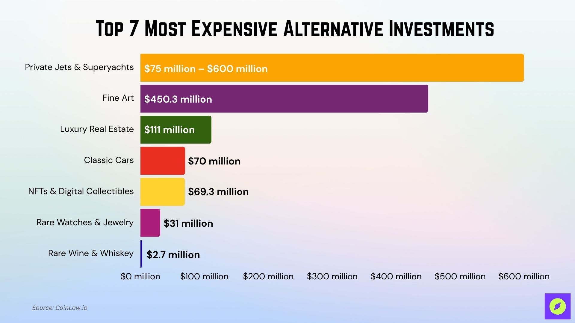 Most Expensive Alternative Investments Most Expensive Alternative Investments