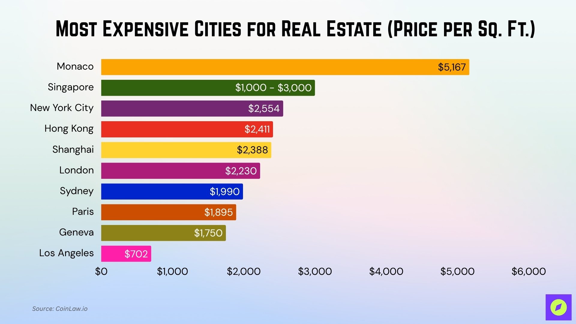 Most Expensive Cities for Real Estate (Price per Sq. Ft.) Most Expensive Cities For Real Estate Price Per Sq Ft