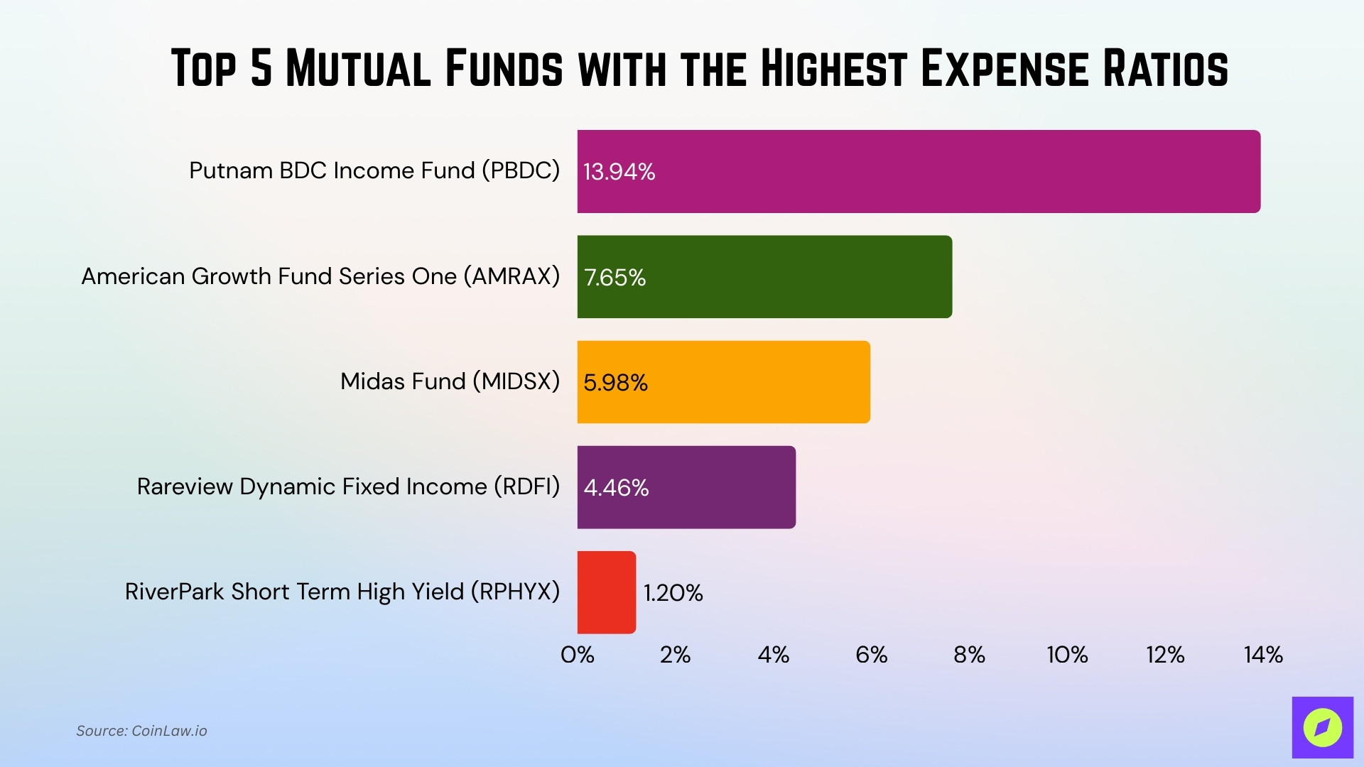 Most Expensive Mutual Fund Fees Most Expensive Mutual Fund Fees