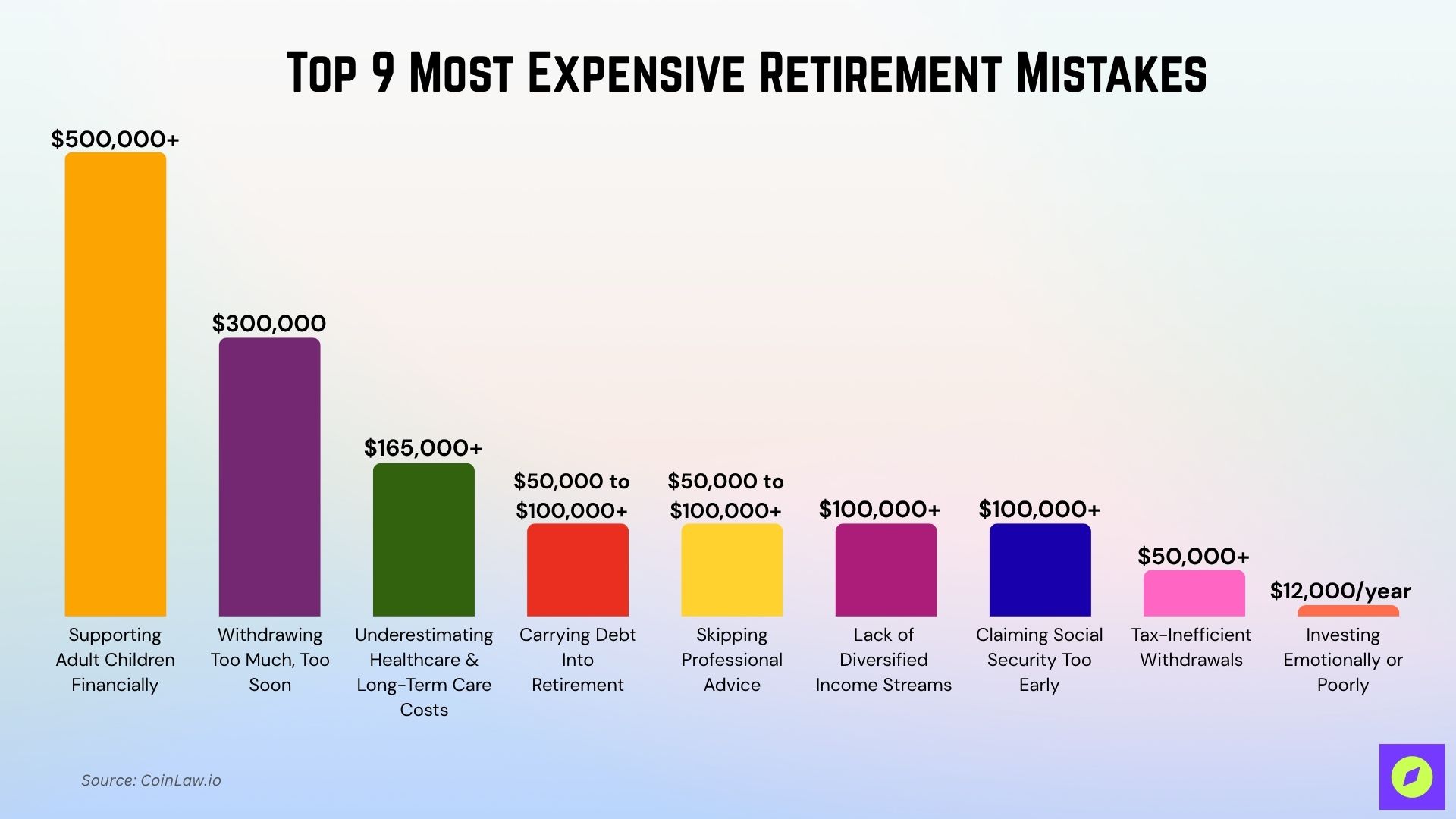 Most Expensive Retirement Mistakes Most Expensive Retirement Mistakes