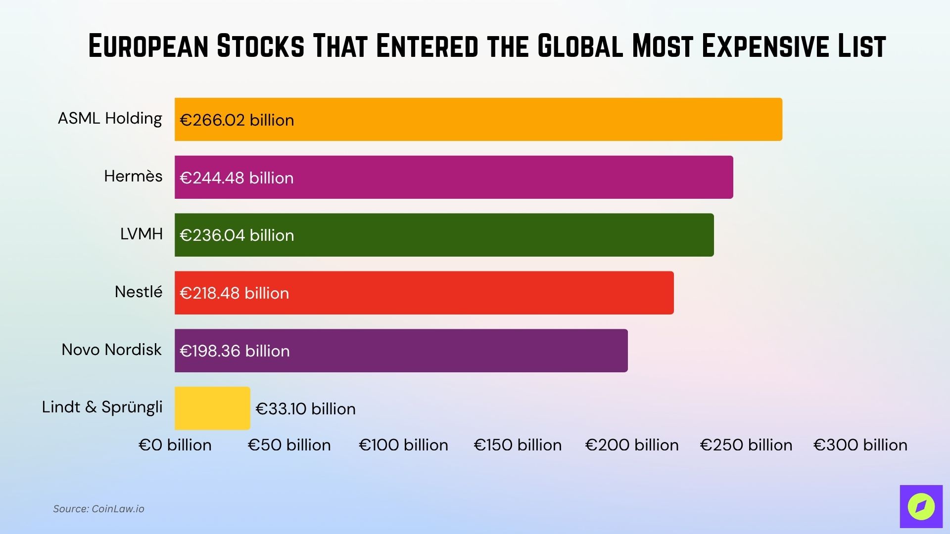 Most Expensive Stocks in Europe Most Expensive Stocks in Europe