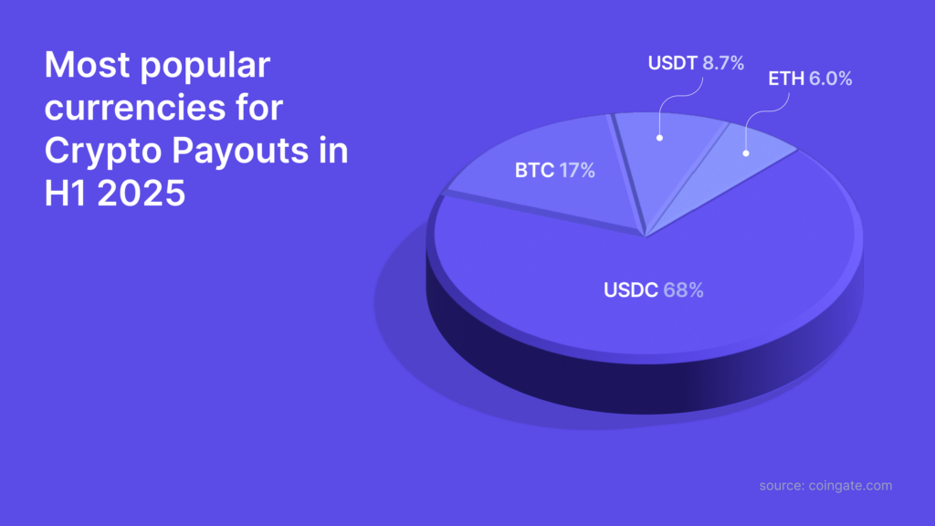 Most Popular Currencies for Crypto Payouts Most Popular Currencies For Crypto Payouts