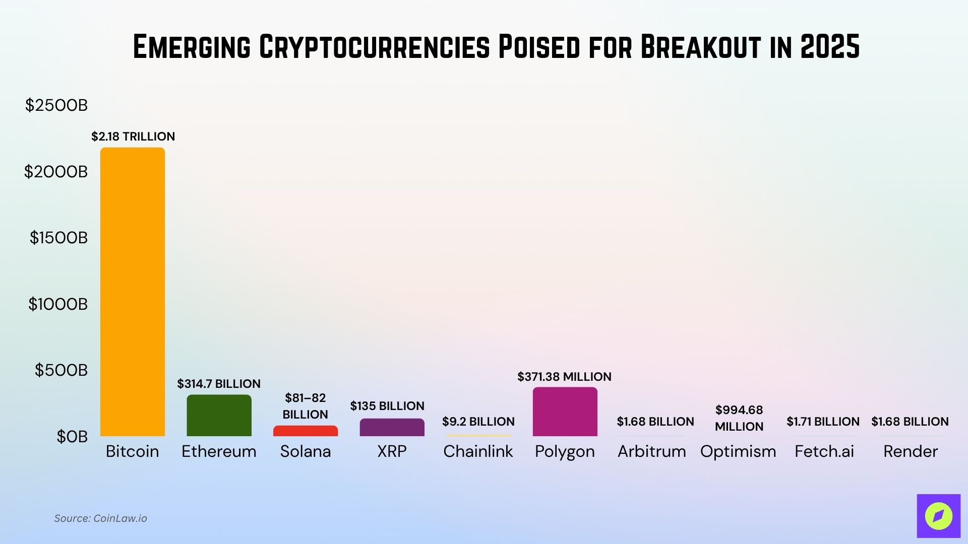 Most Valuable Cryptocurrencies to Watch in 2025 Most Valuable Cryptocurrencies to Watch in 2025