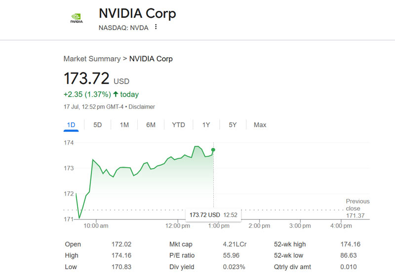 Nvidia Price 17 July